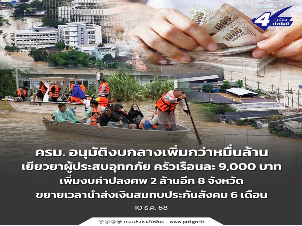 ครม. อนุมัติงบกลางเพิ่มกว่าหมื่นล้านเยียวยาผู้ประสบอุทกภัย ครัวเรือนละ 9,000 บาท เพิ่มงบค่าปลงศพ 2 ล้านอีก 8 จังหวัด ขยายเวลานำส่งเงินสมทบประกันสังคม 6 เดือน