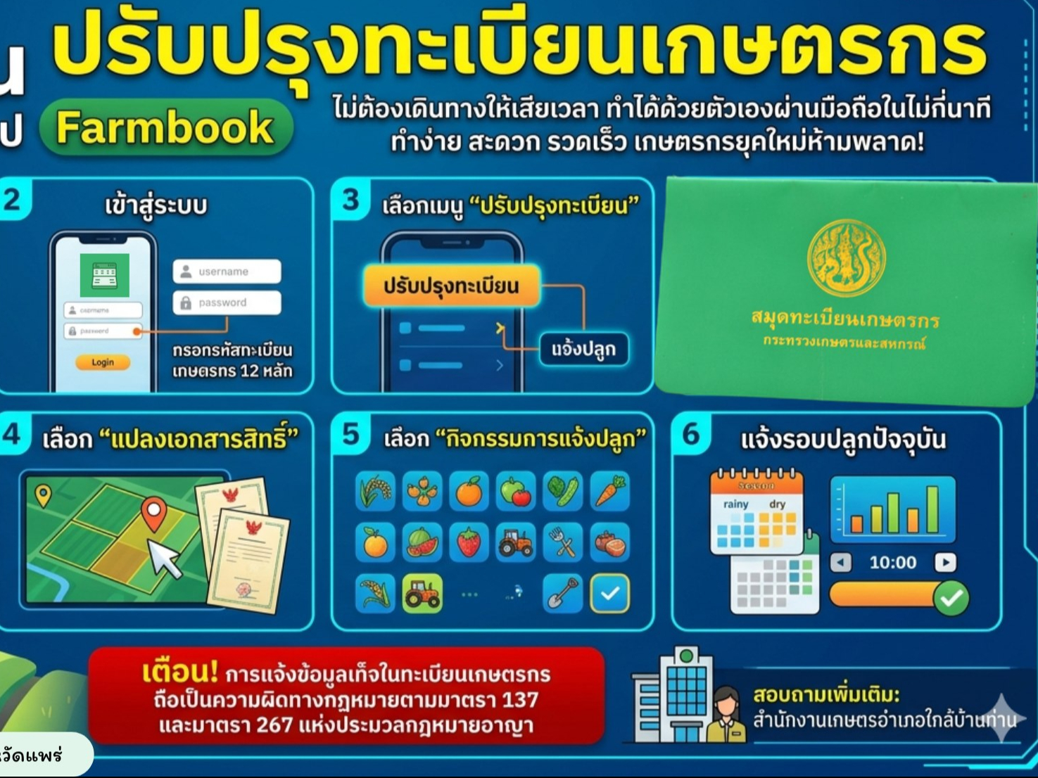  สำนักงานเกษตรอำเภอเมืองแพร่ แนะวิธีปรับปรุงทะเบียนเกษตรกรง่ายๆ ผ่านแอปฯ Farmbook สะดวก รวดเร็ว ไม่ต้องเดินทาง
