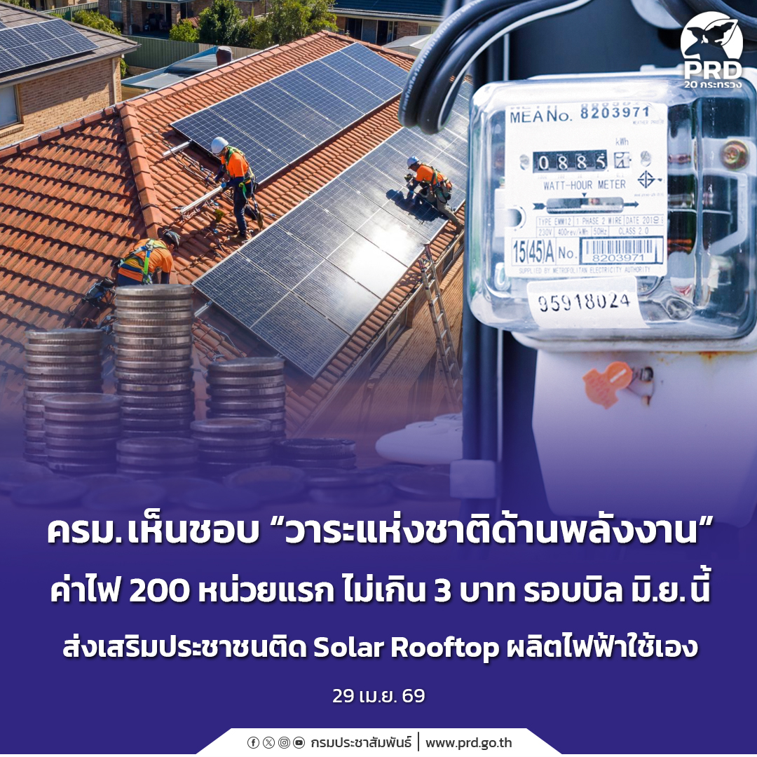 ครม. เห็นชอบ &ldquo;วาระแห่งชาติด้านพลังงาน&rdquo; ค่าไฟ 200 หน่วยแรก ไม่เกิน 3 บาท รอบบิล มิ.ย.นี้ ส่งเสริมประชาชนติด Solar Rooftop ผลิตไฟฟ้าใช้เอง