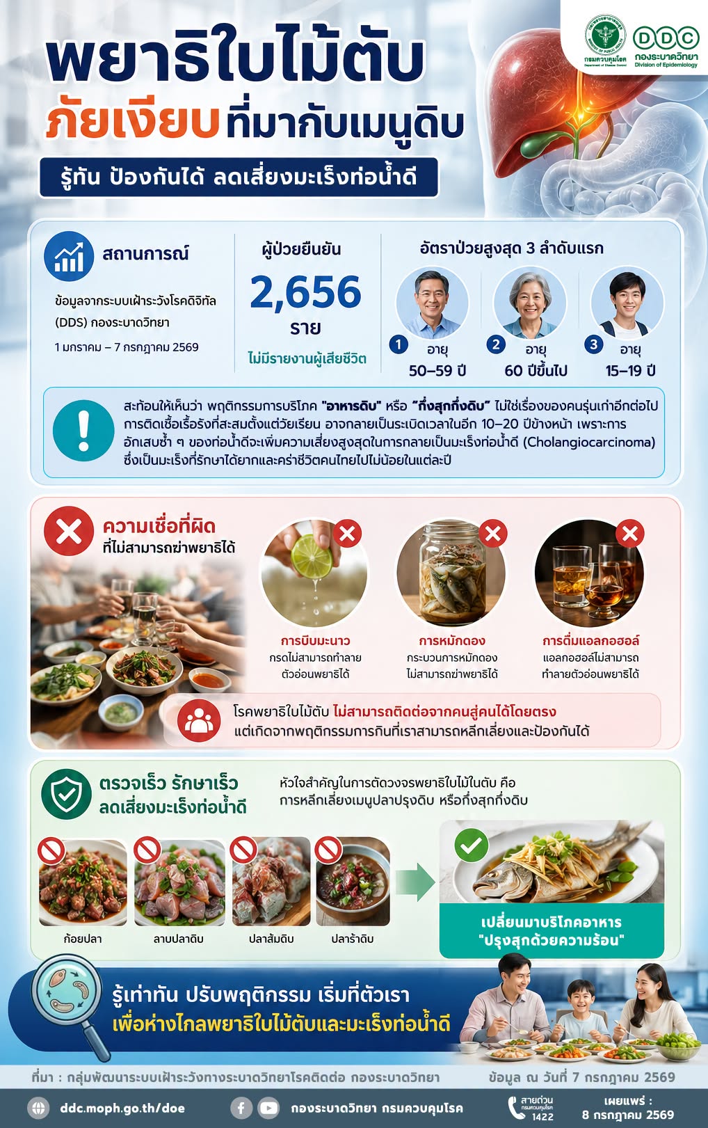 สสจ.แพร่ เตือนประชาชน เลี่ยงเมนูปลาน้ำจืดดิบ&ndash;สุก ๆ ดิบ ๆ ป้องกันพยาธิใบไม้ตับ ลดเสี่ยงมะเร็งท่อน้ำดี