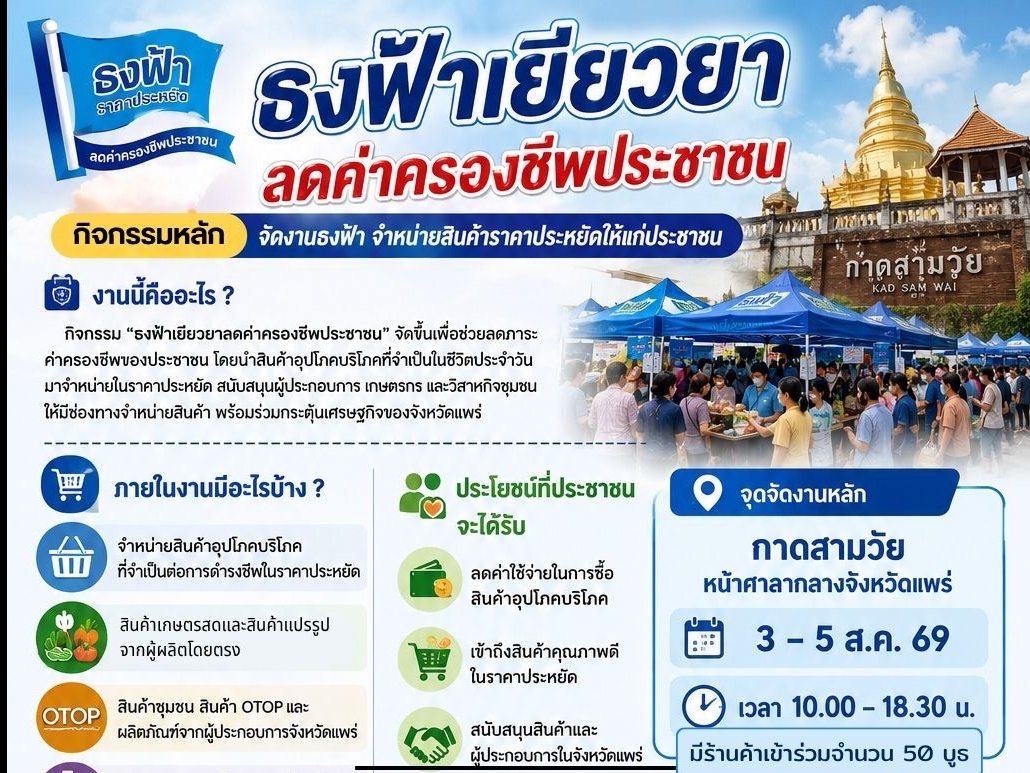 สำนักงานพาณิชย์จังหวัดแพร่ จัดงาน &ldquo;ธงฟ้าเยียวยา ลดค่าครองชีพประชาชน&rdquo; ขนทัพสินค้าลดราคาช่วยชาวแพร่ 3 ถึง 5 สิงหาคม 2569 นี้!