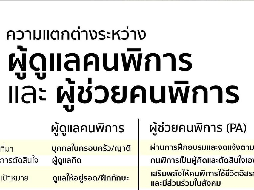 พม.จ.แพร่ เชิญชวนผู้สนใจสมัครเป็น "ผู้ช่วยคนพิการ (PA)" ร่วมสร้างโอกาสให้คนพิการใช้ชีวิตอิสระ พร้อมรับค่าตอบแทน